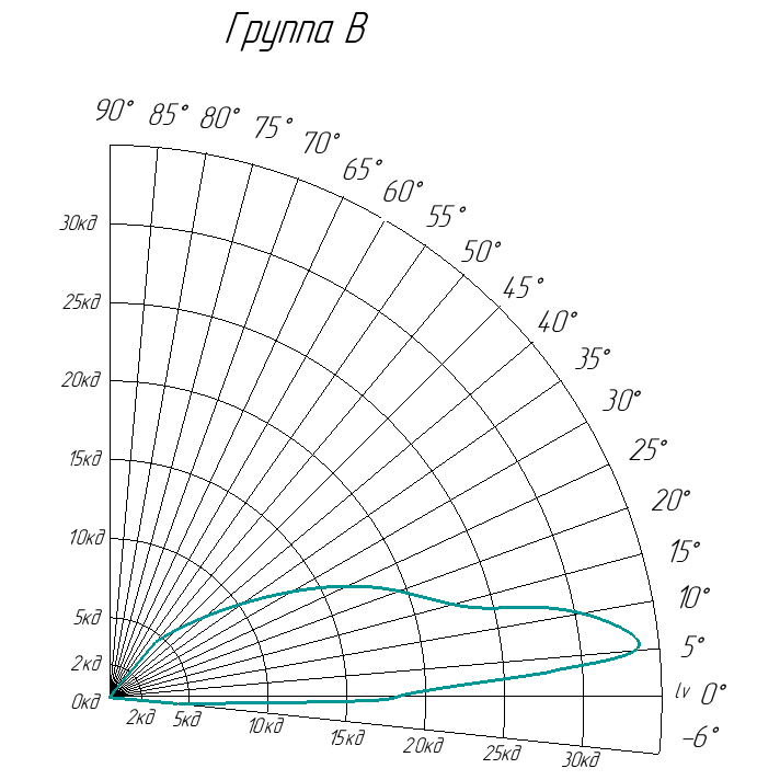 Заградительный огонь ЗОМ ППМВ-К-24-2А